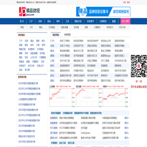 精品财经-金融财经排行榜,同类信息智能评分排名